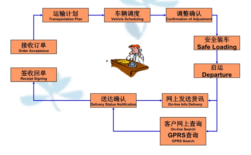 苏州到番禺搬家公司-苏州到番禺长途搬家公司